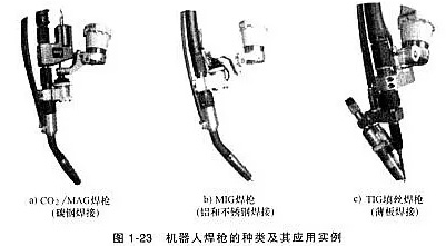 機器人焊槍有哪些分類?不同焊接工藝如何選?