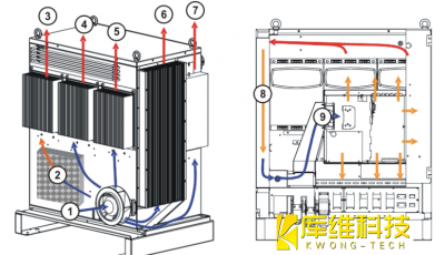 <b>詳解KUKA機器人KR C4 箱柜冷卻系統(tǒng)</b>