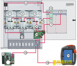 <b>工業(yè)機器人KUKA KRC4的總線系統(tǒng)介紹</b>