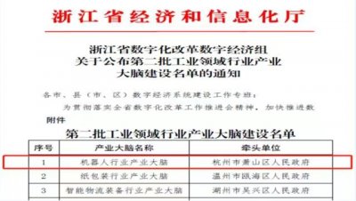 <b>機器人行業(yè)產(chǎn)業(yè)大腦入選浙江省第二批工業(yè)領(lǐng)域行業(yè)產(chǎn)業(yè)大腦建設(shè)名單</b>