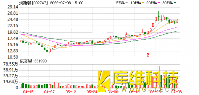 870家上市公司被調研!埃斯頓這家工業(yè)機器人備受關注