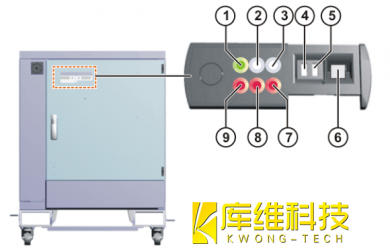 <b>自動化機(jī)器人KRC4的控制系統(tǒng)操作面板 (CSP)介紹</b>