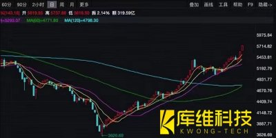<b>機(jī)器人概念股集體漲停，誰才能突圍翻盤吞下600億大蛋糕？</b>