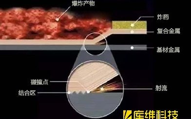 <b>爆炸焊的工作原理是什么？</b>